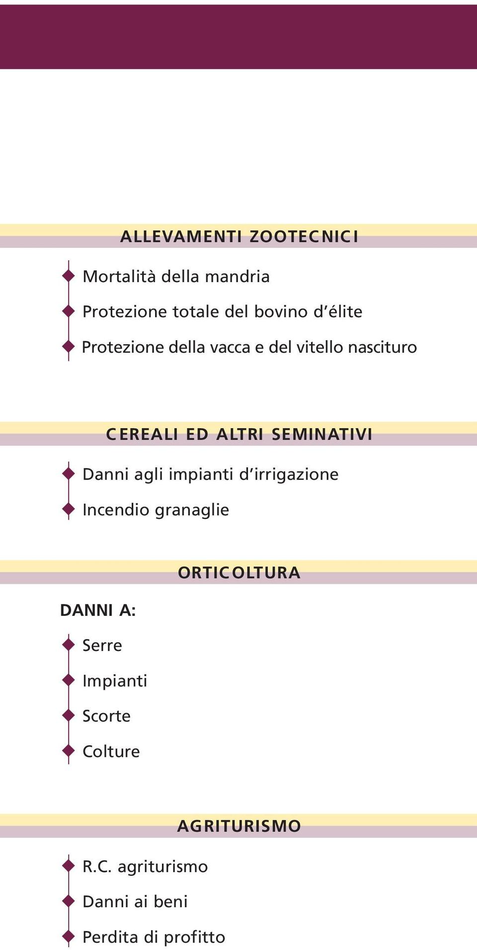 Danni agli impianti d irrigazione Incendio granaglie ORTIC OLTURA DANNI A: Serre