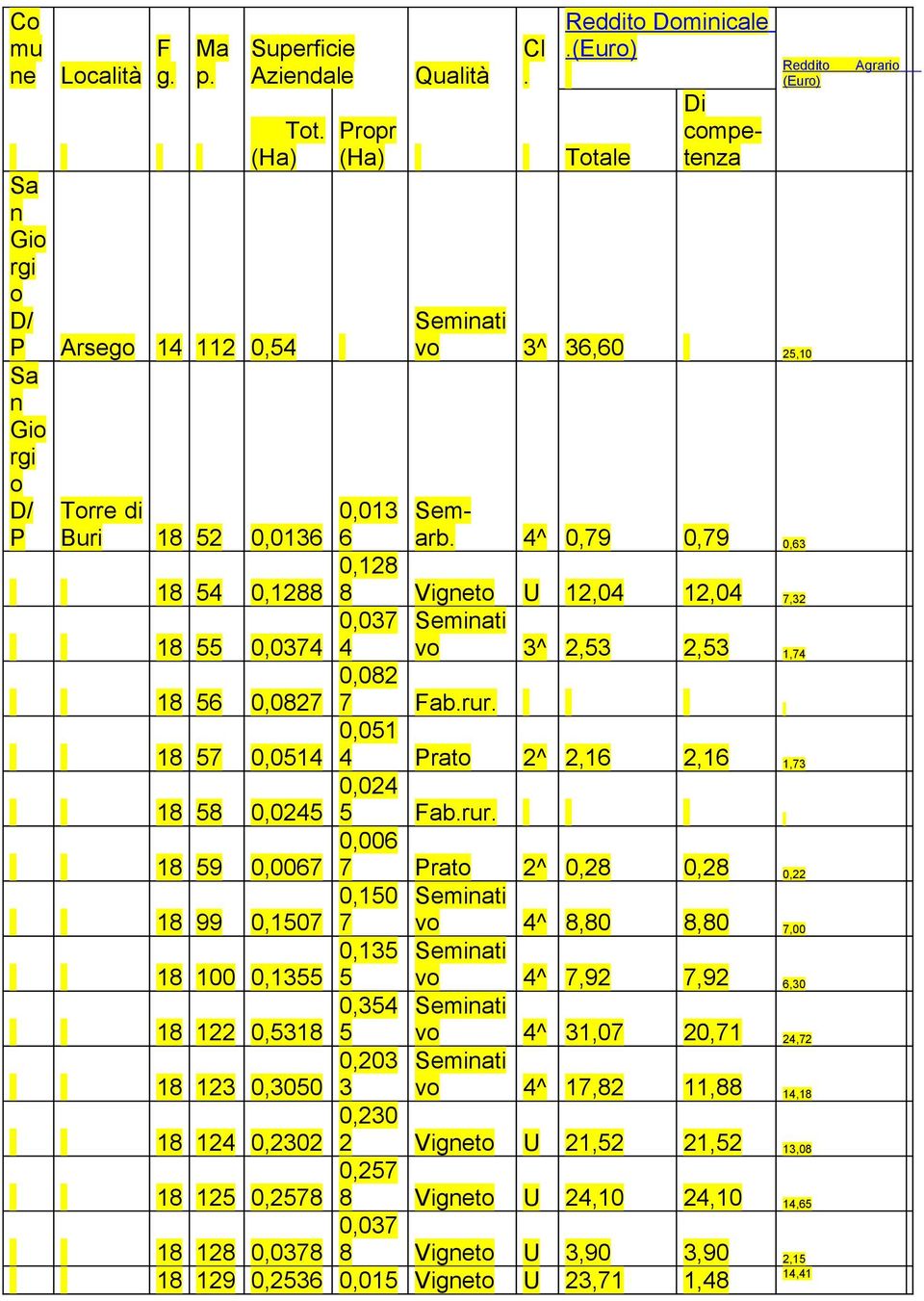 4^ 0,79 0,79 0,63 Buri 18 52 0,0136 6 0,128 18 54 0,1288 8 Vigneto U 12,04 12,04 7,32 0,037 Seminati 18 55 0,0374 4 vo 3^ 2,53 2,53 1,74 0,082 18 56 0,0827 7 Fab.rur.