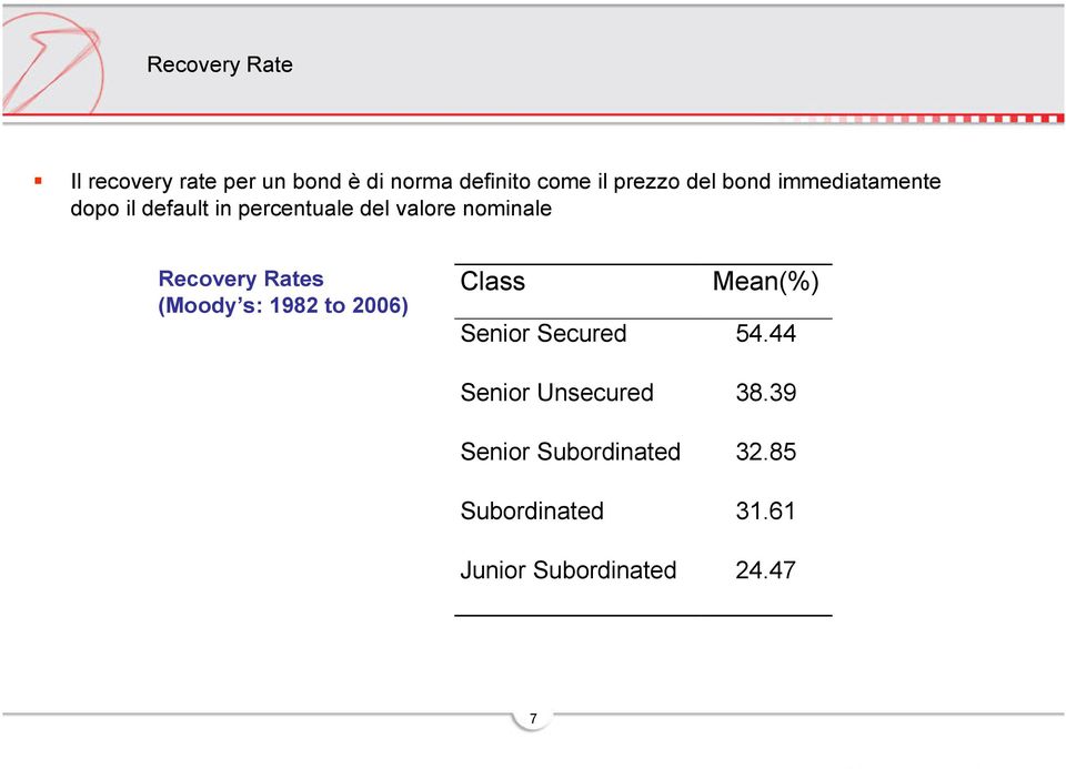 Recovery Rates (Moody s: 1982 to 2006) Class Mean(%) Senior Secured 54.