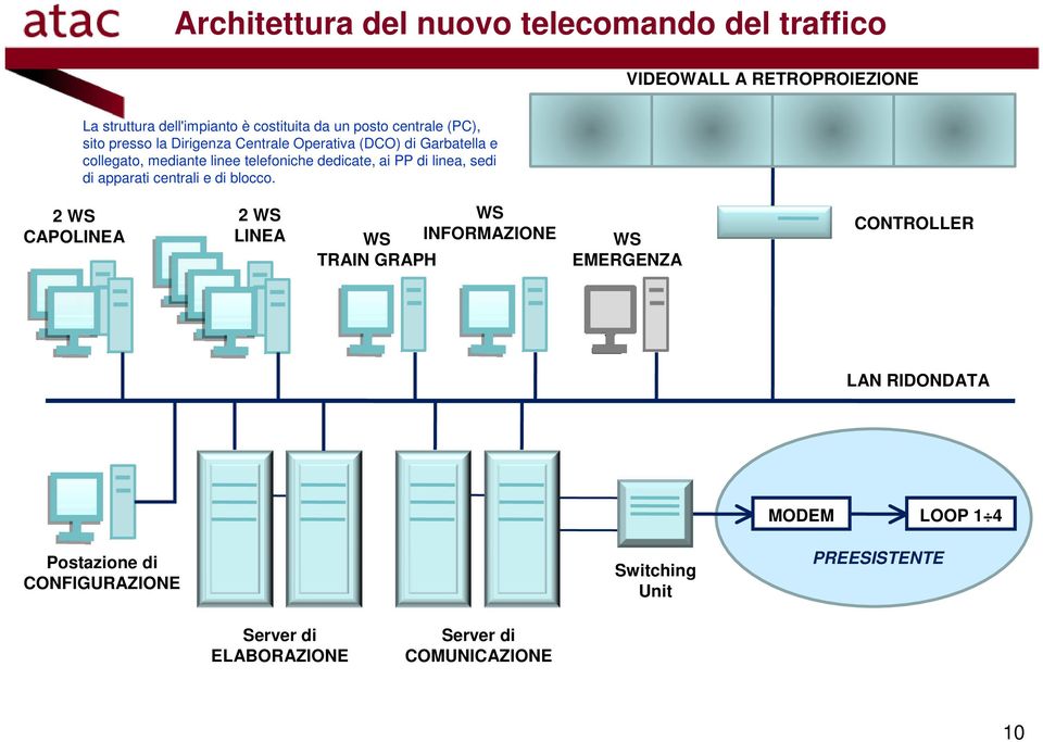 PP di linea, sedi di apparati centrali e di blocco.