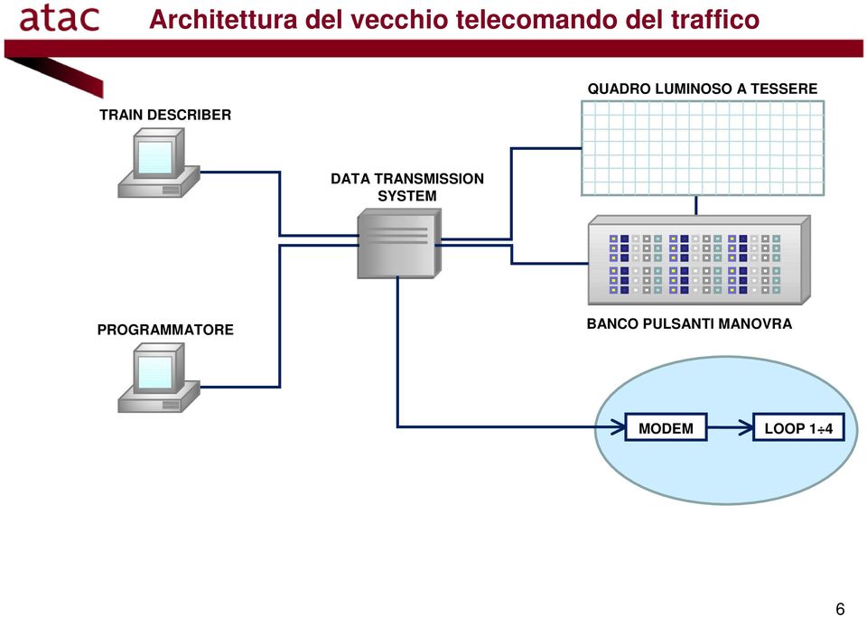 TESSERE DATA TRANSMISSION SYSTEM