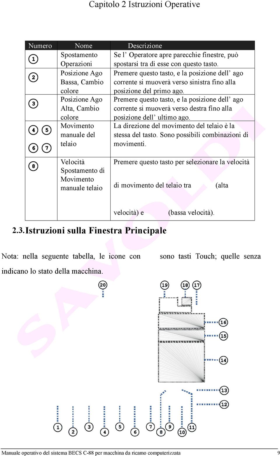 Posizione Ago Alta, Cambio colore Movimento manuale del telaio Premere questo tasto, e la posizione dell ago corrente si muoverà verso destra fino alla posizione dell ultimo ago.