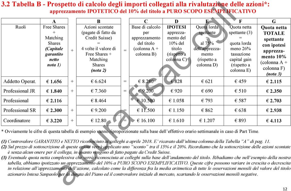 volte il valore di = (colonna A + titolo dell apprezzamento tassazione meno 26% Free Shares + colonna B) (rispetto a Matching colonna C) (rispetto a capital gain Shares colonna D) (rispetto a (nota