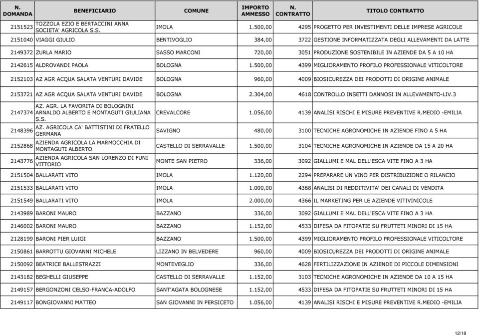 3051 PRODUZIONE SOSTENIBILE IN AZIENDE DA 5 A 10 HA 2142615 ALDROVANDI PAOLA BOLOGNA 1.