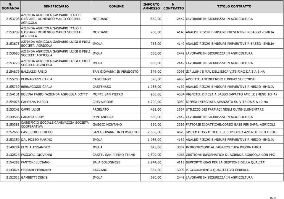 ANALISI RISCHI E MISURE PREVENTIVE R.BASSO -EMILIA IMOLA 768,00 4140 ANALISI RISCHI E MISURE PREVENTIVE R.