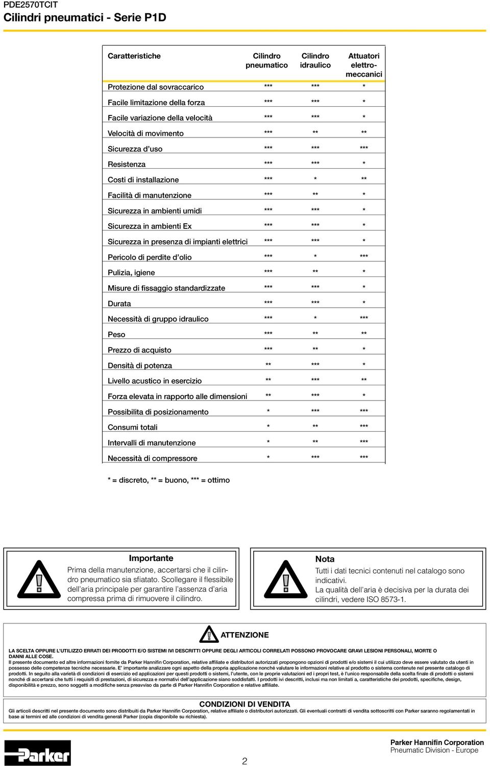 Sicurezza in ambienti Ex *** *** * Sicurezza in presenza di impianti elettrici *** *** * Pericolo di perdite d olio *** * *** Pulizia, igiene *** ** * Misure di fissaggio standardizzate *** *** *