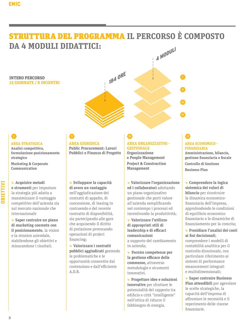 People Management Project & Construction Management AREA ECONOMICO - FINANZIARIA Amministrazione, bilancio, gestione finanziaria e fiscale Controllo di Gestione Business Plan OBIETTIVI I Acquisire