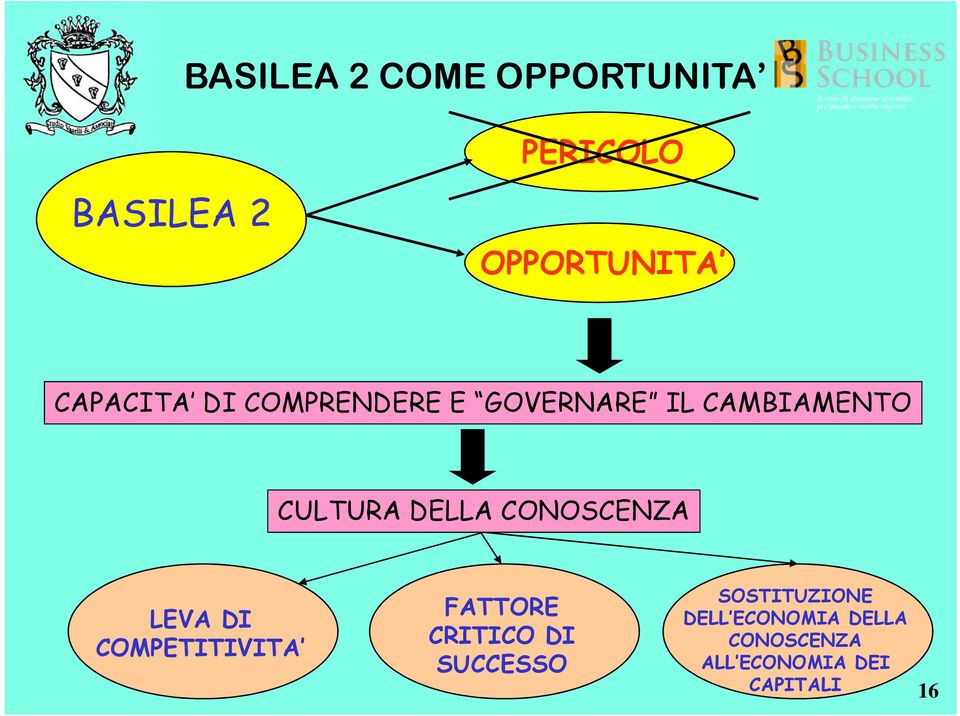 DELLA CONOSCENZA LEVA DI COMPETITIVITA FATTORE CRITICO DI