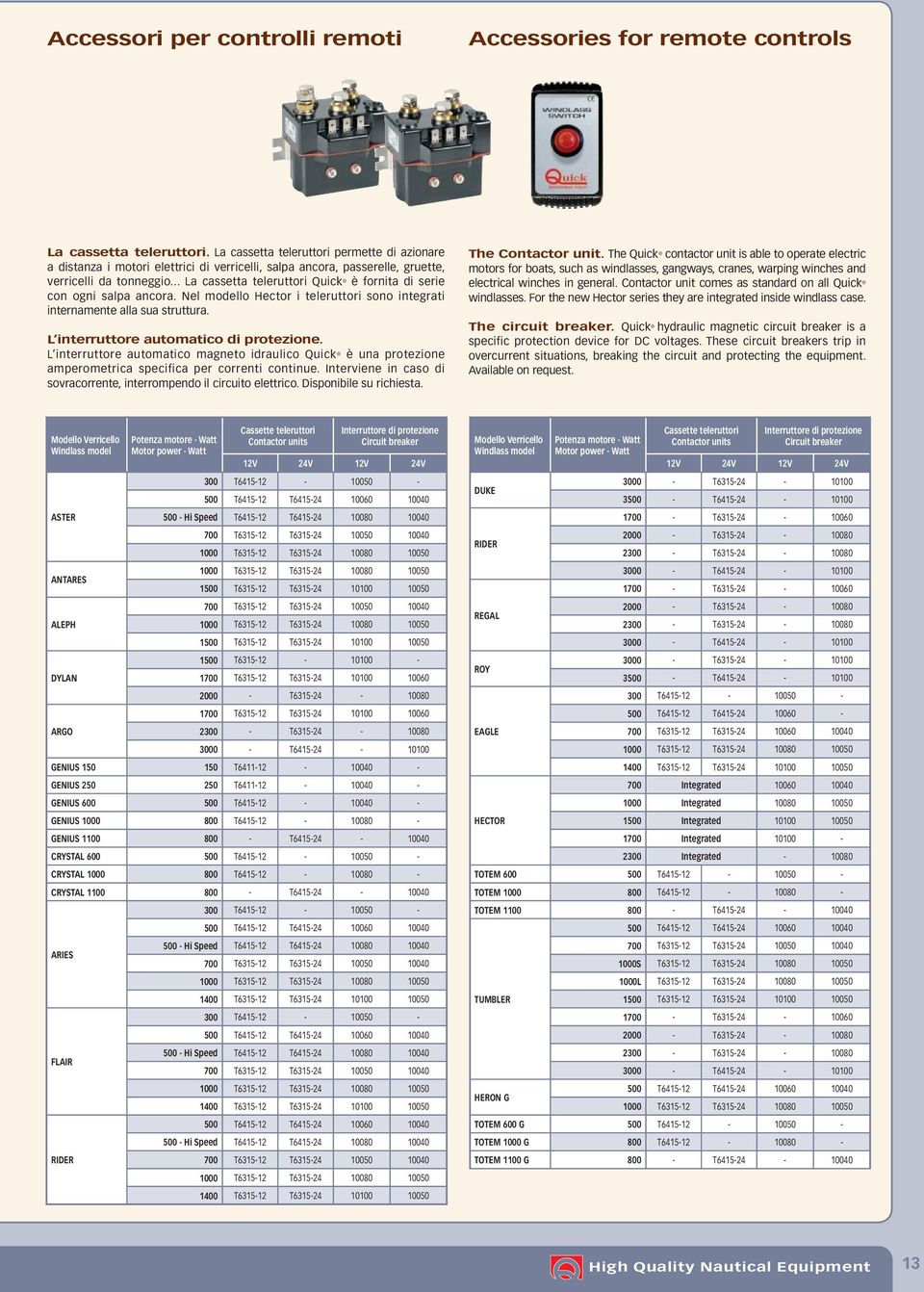 .. La cassetta teleruttori Quick è fornita di serie con ogni salpa ancora. Nel modello Hector i teleruttori sono integrati internamente alla sua struttura. L interruttore automatico di protezione.