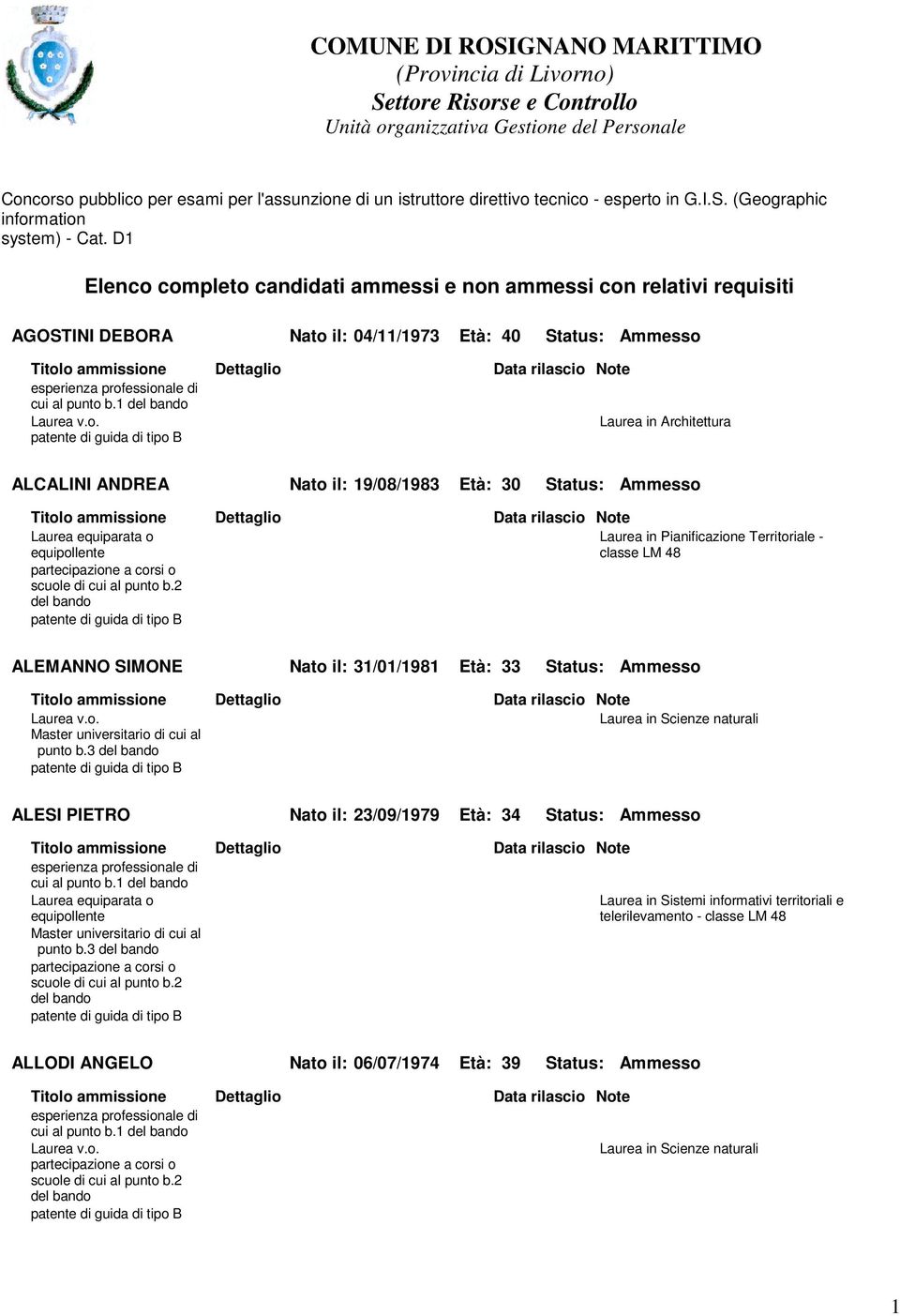 D1 Elenco completo candidati ammessi e non ammessi con relativi requisiti AGOSTINI DEBORA Nato il: 04/11/1973 Età: 40 Status: Ammesso cui al punto b.