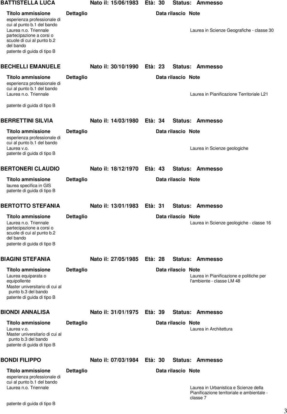 1 BERTONERI CLAUDIO Nato il: 18/12/1970 Età: 43 Status: Ammesso laurea specifica in GIS BERTOTTO STEFANIA Nato il: 13/01/1983 Età: 31 Status: Ammesso - classe 16 BIAGINI STEFANIA Nato il: 27/05/1985