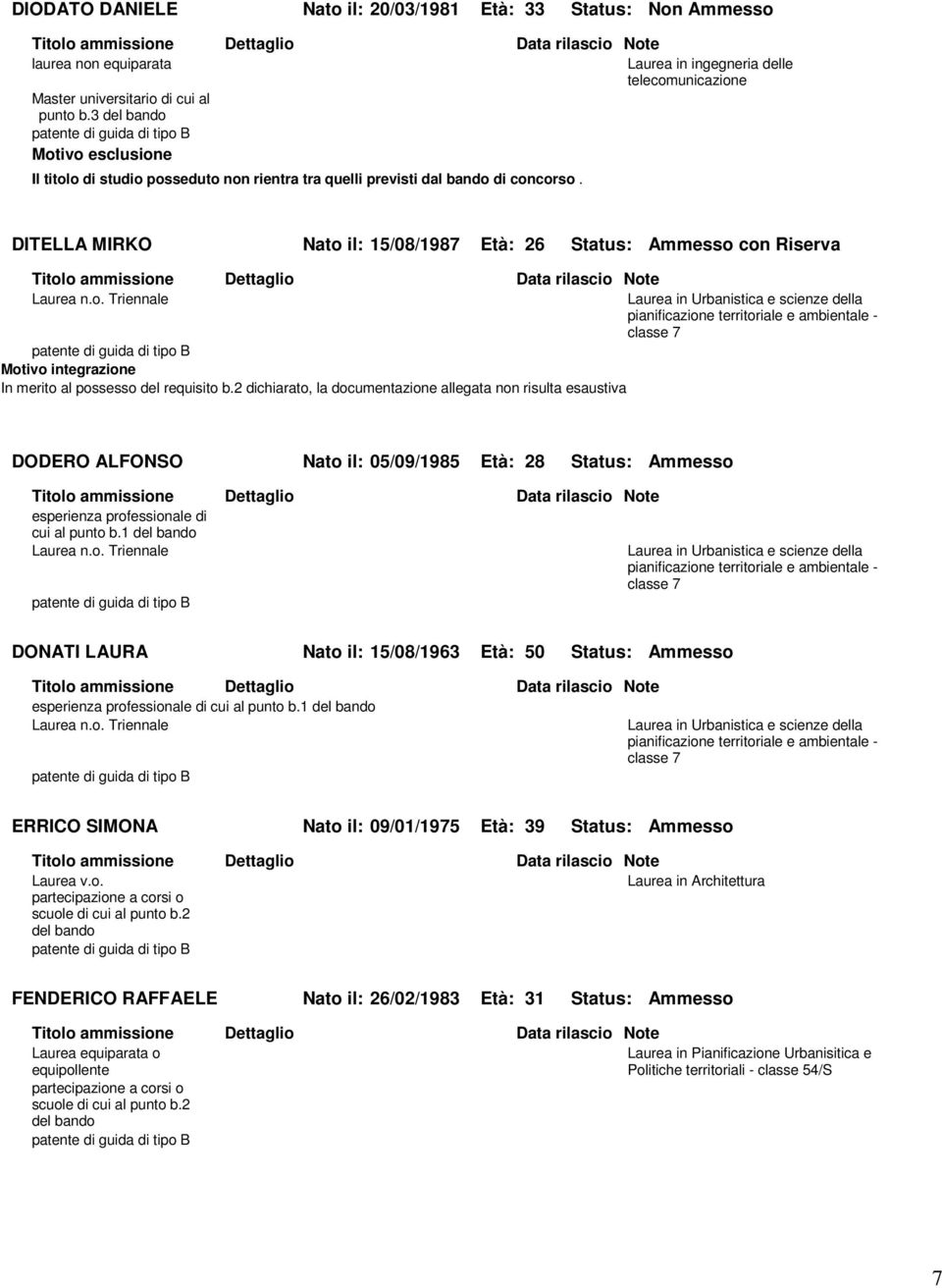 DITELLA MIRKO Nato il: 15/08/1987 Età: 26 Status: Ammesso con Riserva Laurea in Urbanistica e scienze della pianificazione territoriale e ambientale - classe 7 In merito al possesso del requisito b.