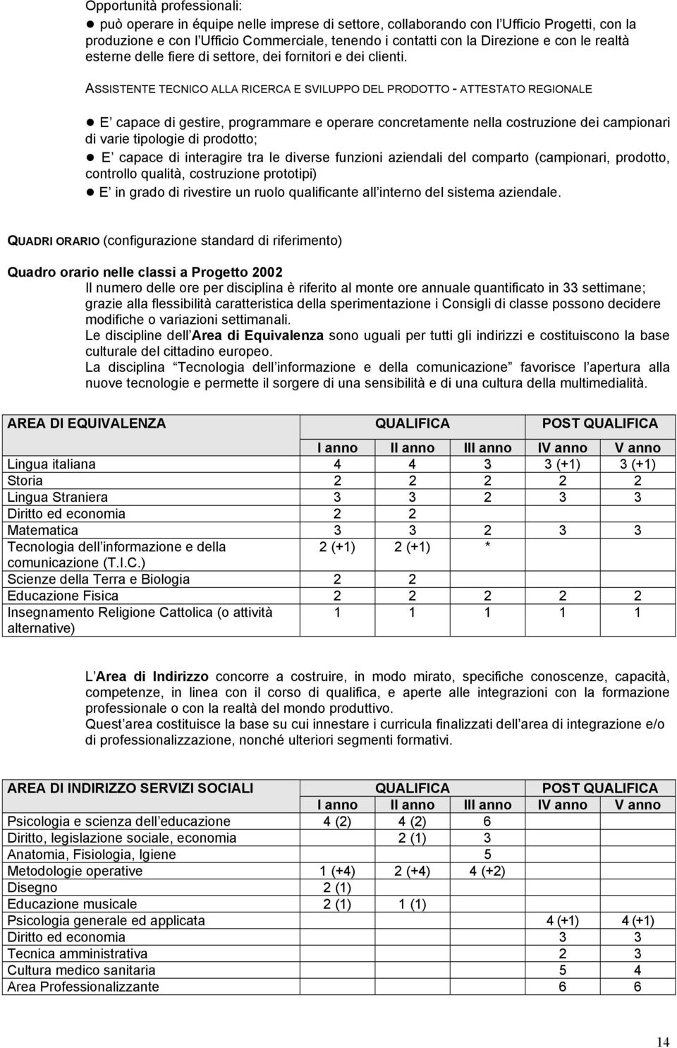 ASSISTENTE TECNICO ALLA RICERCA E SVILUPPO DEL PRODOTTO - ATTESTATO REGIONALE E capace di gestire, programmare e operare concretamente nella costruzione dei campionari di varie tipologie di prodotto;