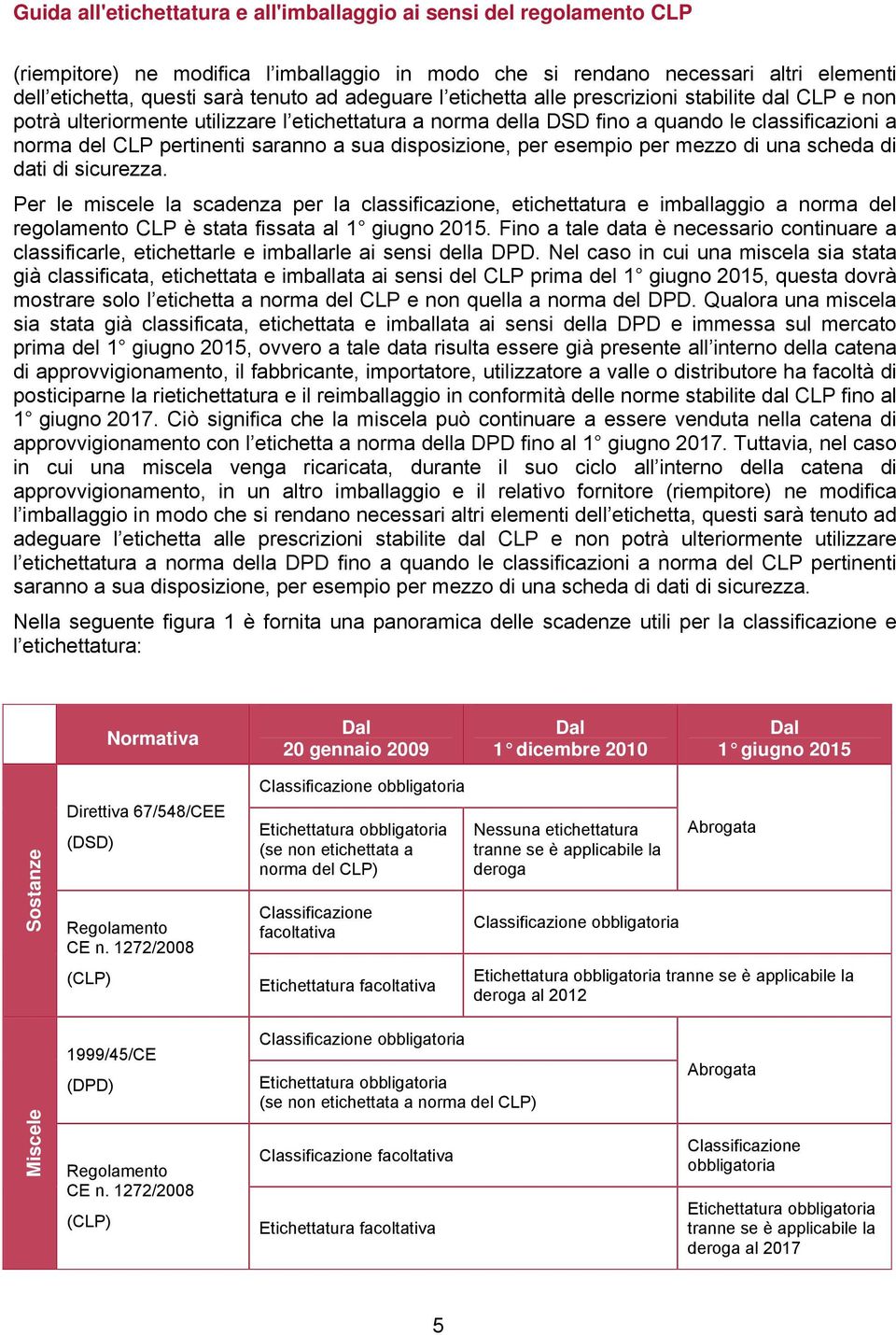 sicurezza. Per le miscele la scadenza per la classificazione, etichettatura e imballaggio a norma del regolamento CLP è stata fissata al 1 giugno 2015.