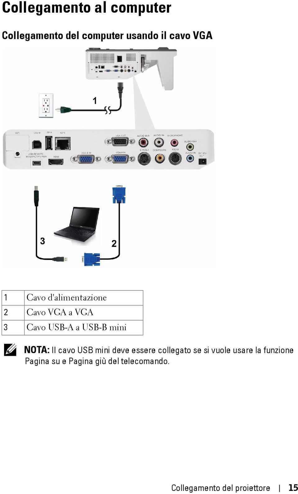 NOTA: Il cavo USB mini deve essere collegato se si vuole usare la