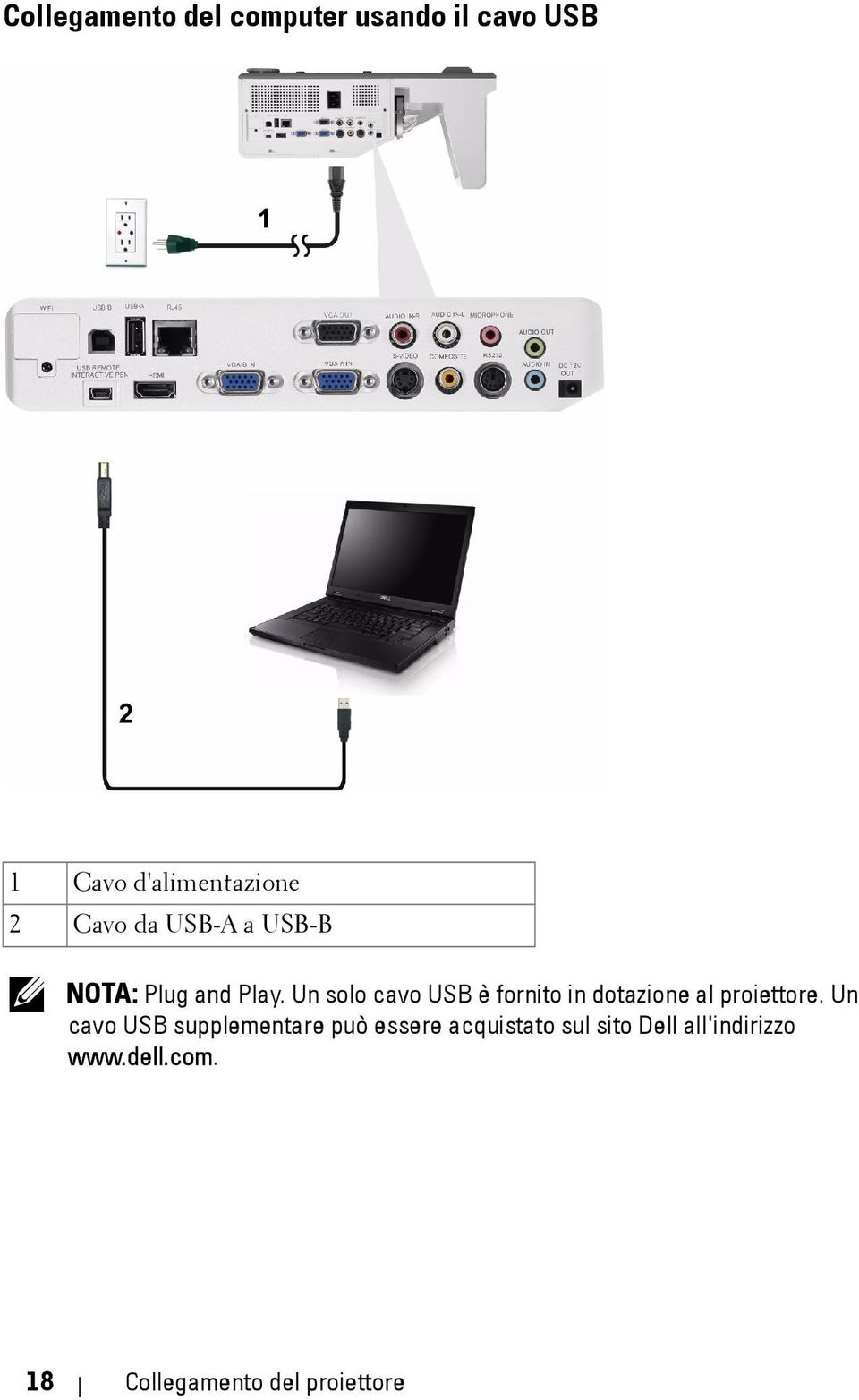 Un solo cavo USB è fornito in dotazione al proiettore.