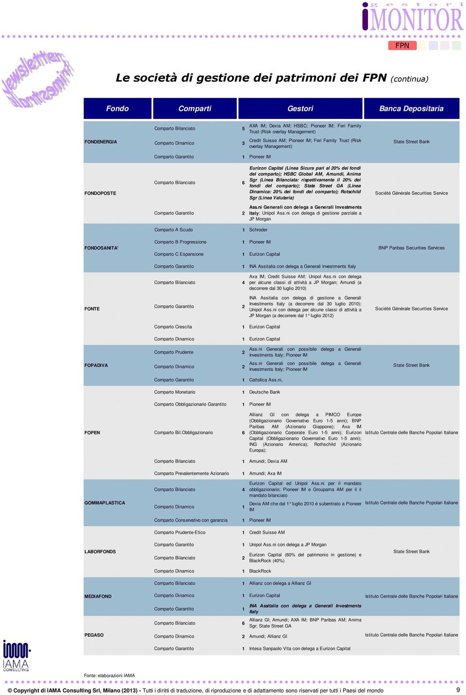 (Risk overlay Management) Eurizon Capital (Linea Sicura pari al 20% dei fondi del comparto); HSBC Global AM, Amundi, Anima Sgr (Linea Bilanciata: rispettivamente il 20% dei fondi del comparto); State