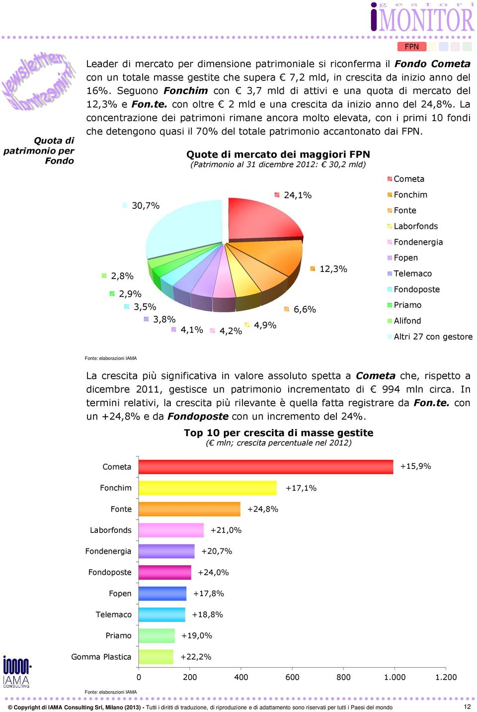 La concentrazione dei patrimoni rimane ancora molto elevata, con i primi 10 fondi che detengono quasi il 70% del totale patrimonio accantonato dai FPN.