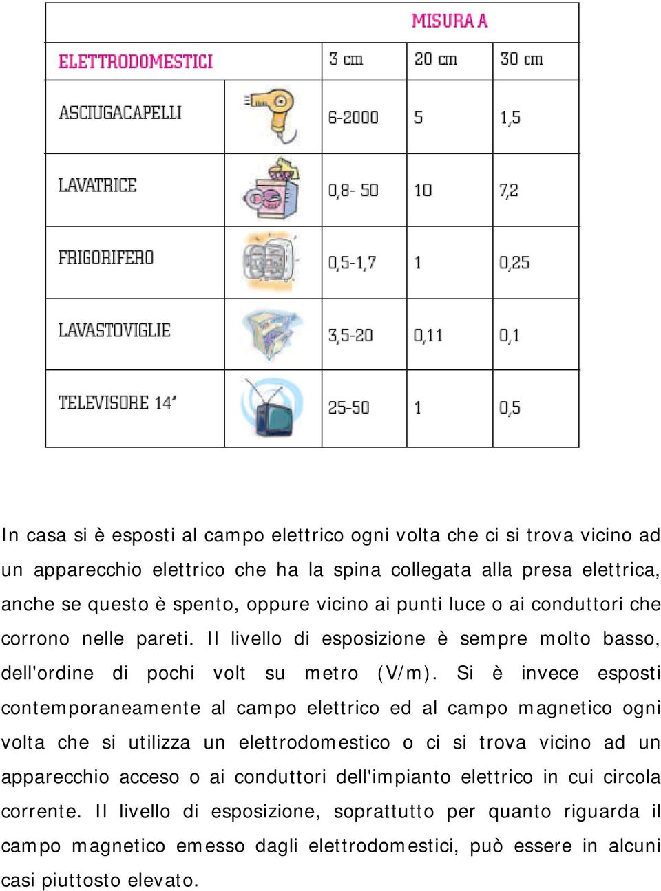 Si è invece esposti contemporaneamente al campo elettrico ed al campo magnetico ogni volta che si utilizza un elettrodomestico o ci si trova vicino ad un apparecchio acceso o ai