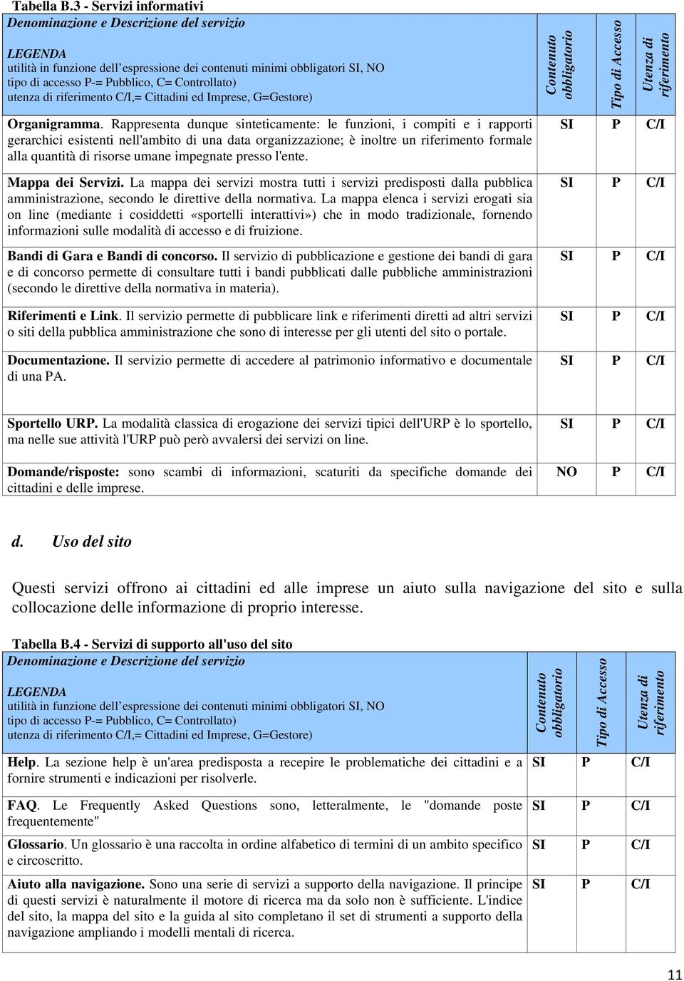 utenza di riferimento C/I,= Cittadini ed Imprese, G=Gestore) Organigramma.