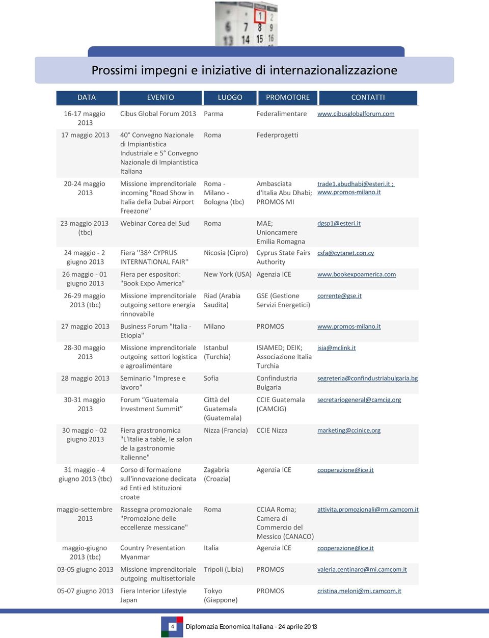 giugno 2013 26-29 maggio 2013 (tbc) Missione imprenditoriale incoming "Road Show in Italia della Dubai Airport Freezone" Roma Roma - Milano - Bologna (tbc) Federprogetti Ambasciata d'italia Abu