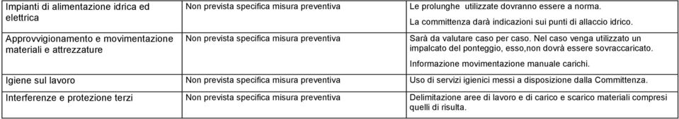 Nel caso venga utilizzato un impalcato del ponteggio, esso,non dovrà essere sovraccaricato. Informazione movimentazione manuale carichi.