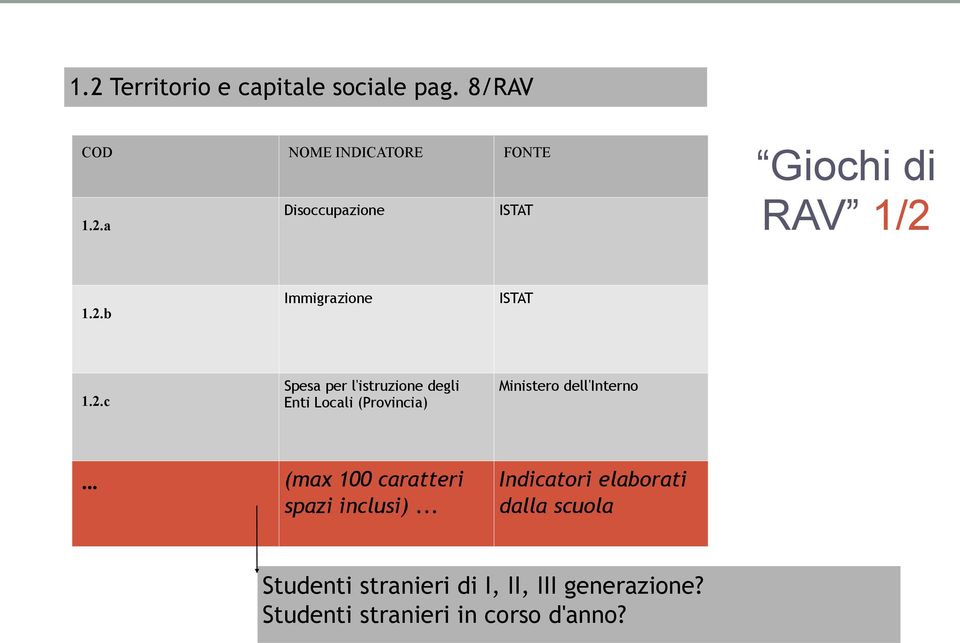 .. (max 100 caratteri spazi inclusi).