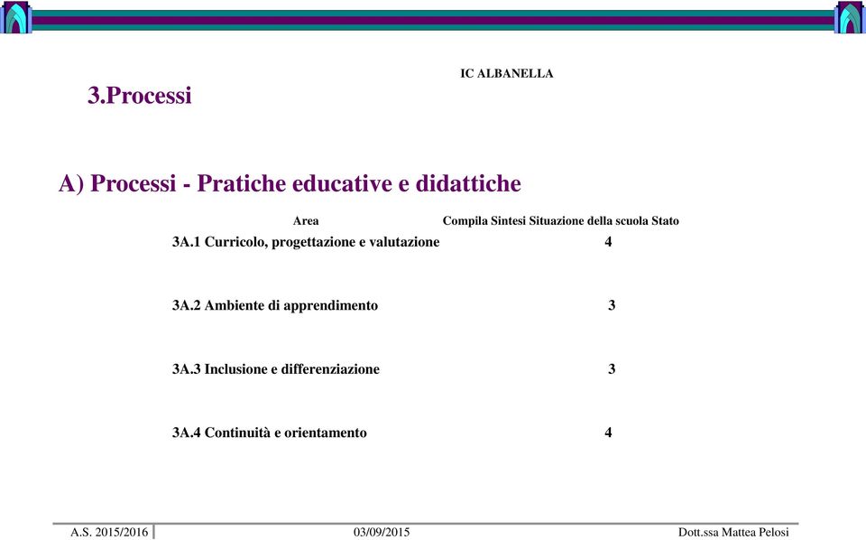 1 Curricolo, progettazione e valutazione 4 3A.