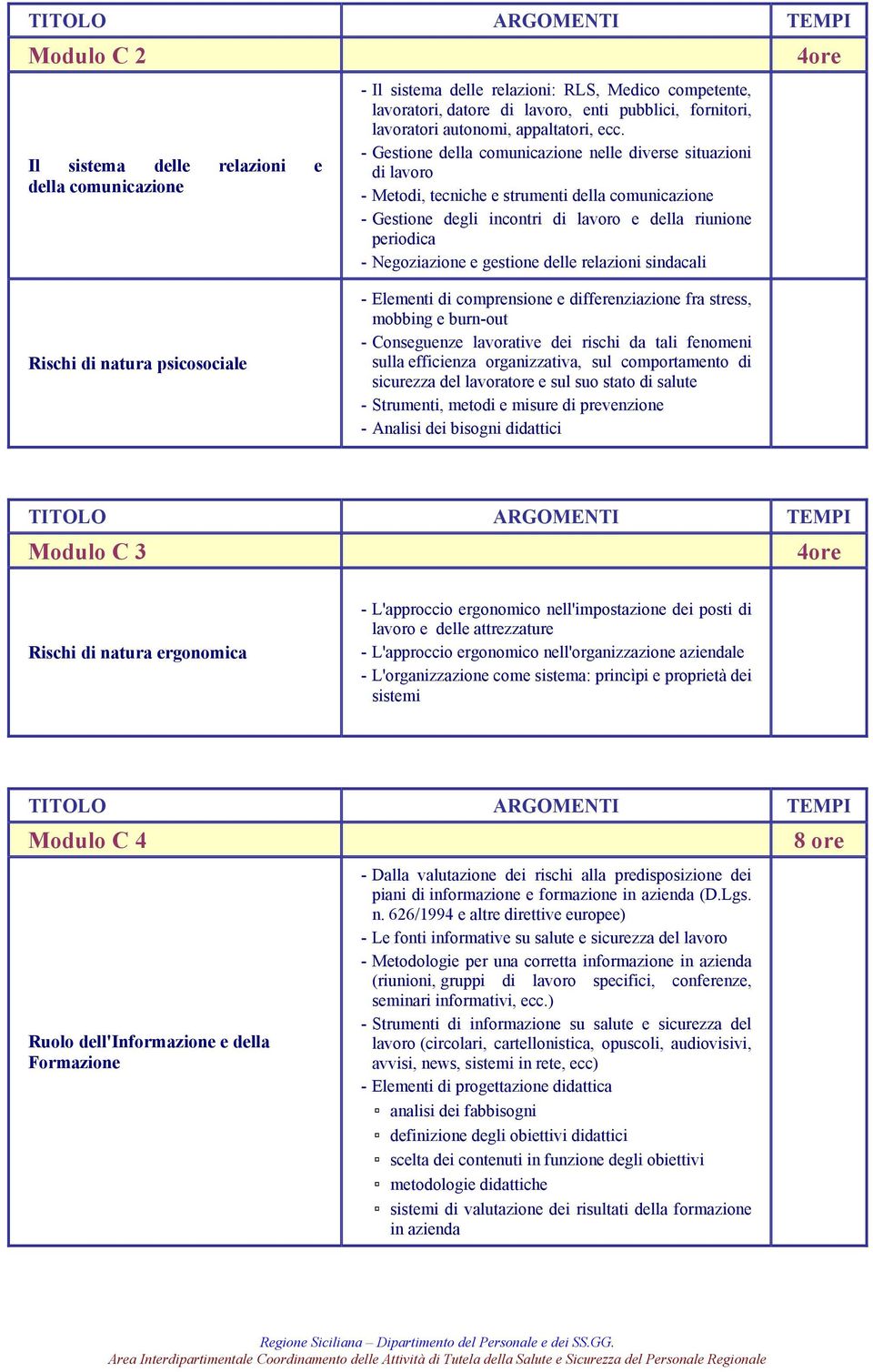 - Gestione della comunicazione nelle diverse situazioni di lavoro - Metodi, tecniche e strumenti della comunicazione - Gestione degli incontri di lavoro e della riunione periodica - Negoziazione e