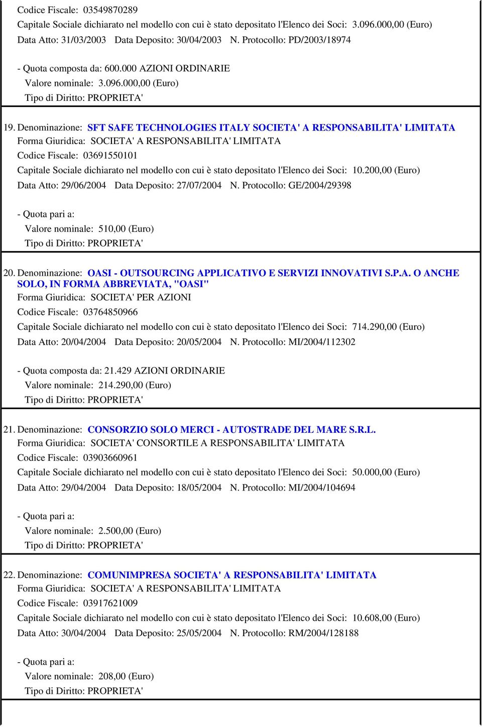 Denominazione: SFT SAFE TECHNOLOGIES ITALY SOCIETA' A RESPONSABILITA' LIMITATA Codice Fiscale: 03691550101 Capitale Sociale dichiarato nel modello con cui è stato depositato l'elenco dei Soci: 10.