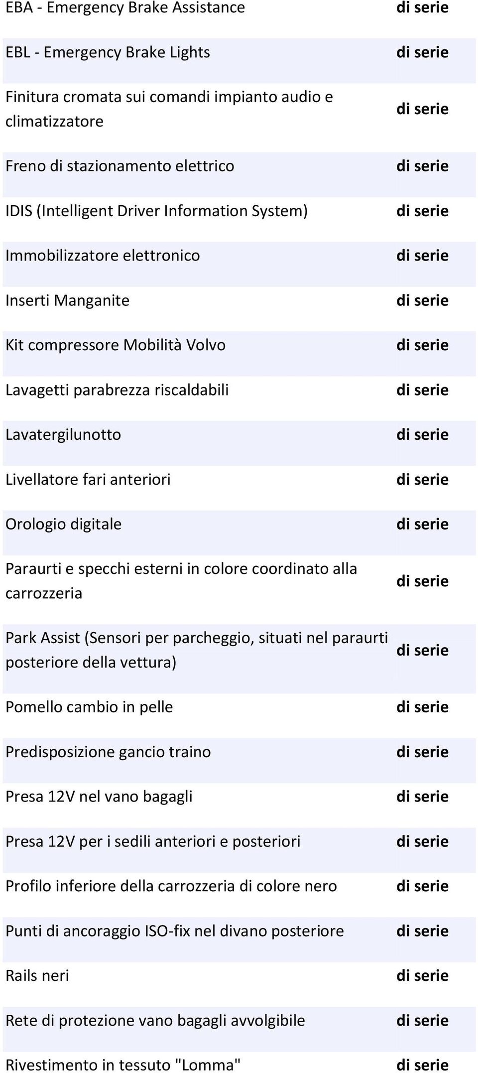 esterni in colore coordinato alla carrozzeria Park Assist (Sensori per parcheggio, situati nel paraurti posteriore della vettura) Pomello cambio in pelle Predisposizione gancio traino Presa 12V nel