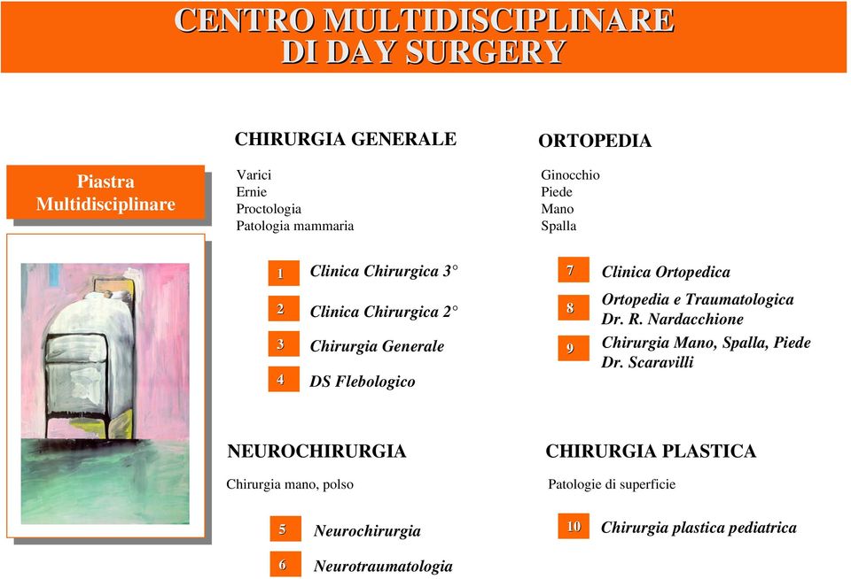 Chirurgia Generale DS Flebologico 8 9 Ortopedia e Traumatologica Dr. R. Nardacchione Chirurgia Mano, Spalla, Piede Dr.