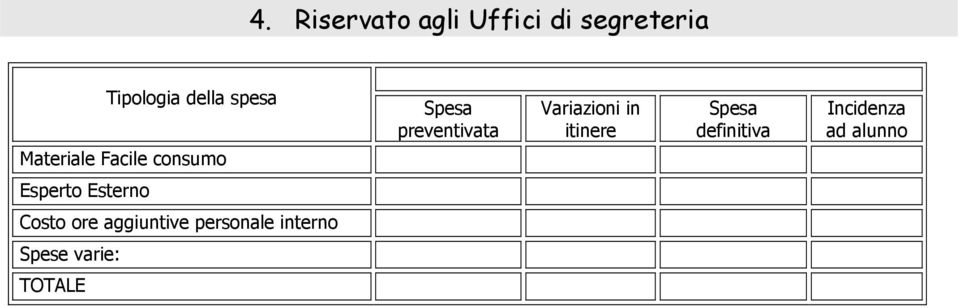 Variazioni in itinere Spesa definitiva Incidenza ad alunno