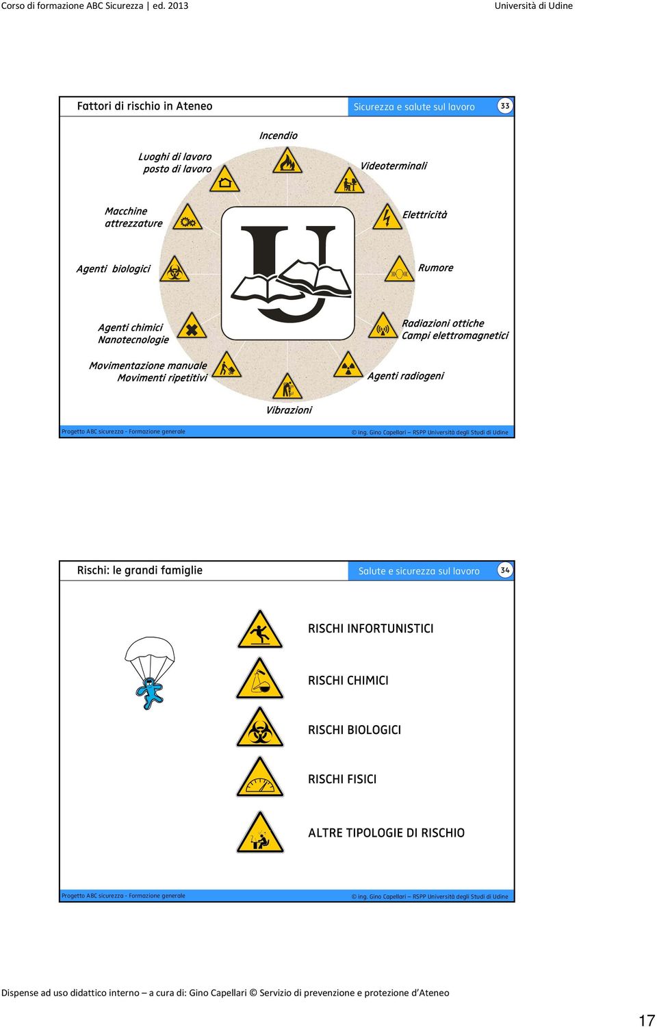 Movimentazione manuale Movimenti ripetitivi Radiazioni ottiche Campi elettromagnetici Agenti radiogeni