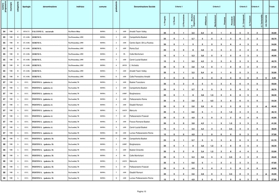 T. AGR. SERENI E. Via Prenestina, 1395 ROMA 6 APCD L' Archetto 85 VIII B I.T. AGR. SERENI E. Via Prenestina, 1395 ROMA 7 ASD Amaldi Team Volley 85 VIII B I.T. AGR. SERENI E. Via Prenestina, 1395 ROMA E ASD Colle Prenestino Amaldi 87 VIII A I.