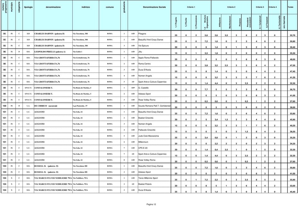 I.S. VIA GROTTAFERRATA,76 Via Grottaferrata, 76 ROMA 3 ASD Duca D'Aosta 98 IX C I.I.S. VIA GROTTAFERRATA,76 Via Grottaferrata, 76 ROMA 4 ASD Nomen Angels 98 IX C I.I.S. VIA GROTTAFERRATA,76 Via Grottaferrata, 76 ROMA 5 AD Sport Arte e Cultura Copernico 99 IX C I.