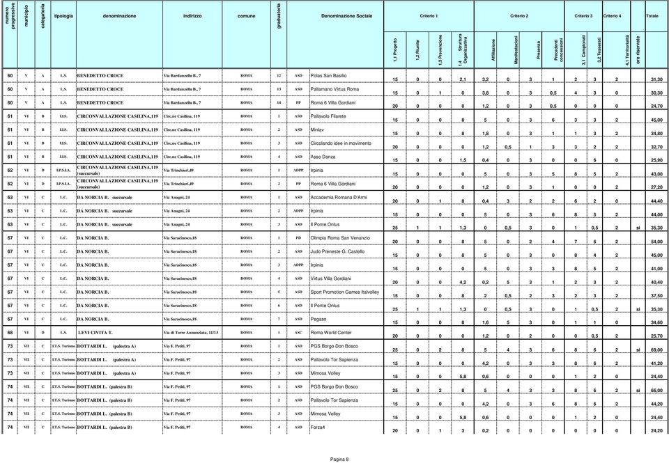 I.S. CIRCONVALLAZIONE CASILINA,119 Circ.ne Casilina, 119 ROMA 4 ASD Asso Danza 62 VI D I.P.S.I.A. 62 VI D I.P.S.I.A. CIRCONVALLAZIONE CASILINA,119 (succursale) CIRCONVALLAZIONE CASILINA,119 (succursale) Via Trinchieri,49 ROMA 1 ADPP Irpinia Via Trinchieri,49 ROMA 2 PP Roma 6 Villa Gordiani 63 VI C L.
