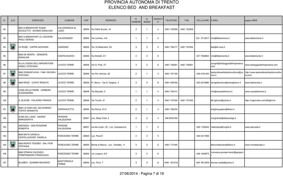 it 95 B&B DE MONTE - DEMONTE ANNALISA CASTELNUOVO 38050 Via Broletti, 4/1 2 2 8 347 7559834 info@bbdemonte.it www.bbdemonte.it 96 ALLA LOGGIA DELL'IMPERATORE - ANGELI STEFANIA LEVICO TERME 38056 Via G.