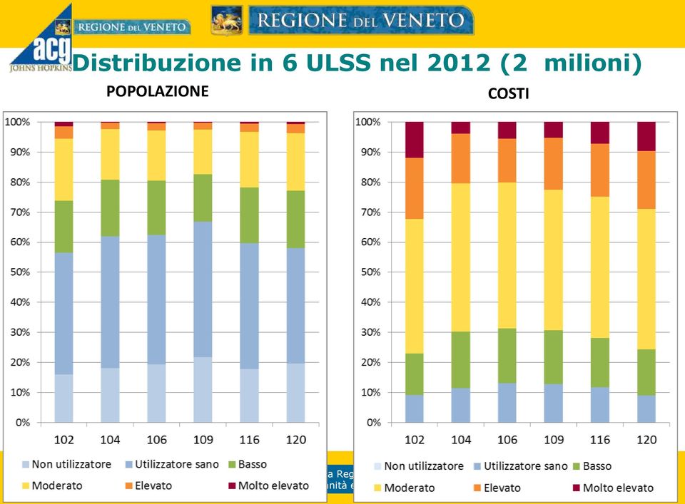 POPOLAZIONE COSTI Giunta