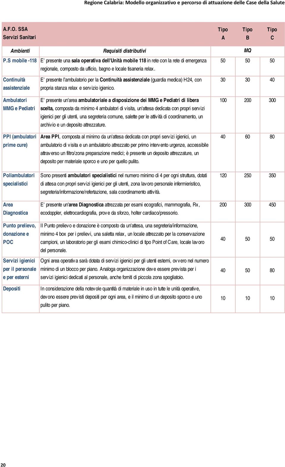 personale e per esterni Depositi Requisiti distributivi E' presente una sala operativa dell'unità mobile 118 in rete con la rete di emergenza regionale, composto da ufficio, bagno e locale tisaneria