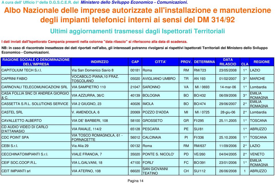 VIA AZZURRA, 36/C 40139 BOLOGNA BO BO/432 06/09/2006 3 CASSETTA S.R.L. SOLUTIONS SERVICE VIA 2 GIUGNO, 23 40026 IMOLA BO BO/474 29/06/2007 2 CASTEL SRL V.