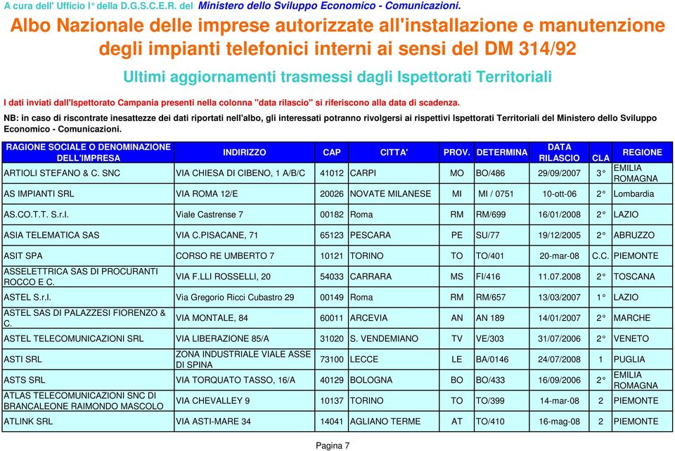 Viale Castrense 7 00182 Roma RM RM/699 16/01/2008 2 LAZIO ASIA TELEMATICA SAS VIA C.