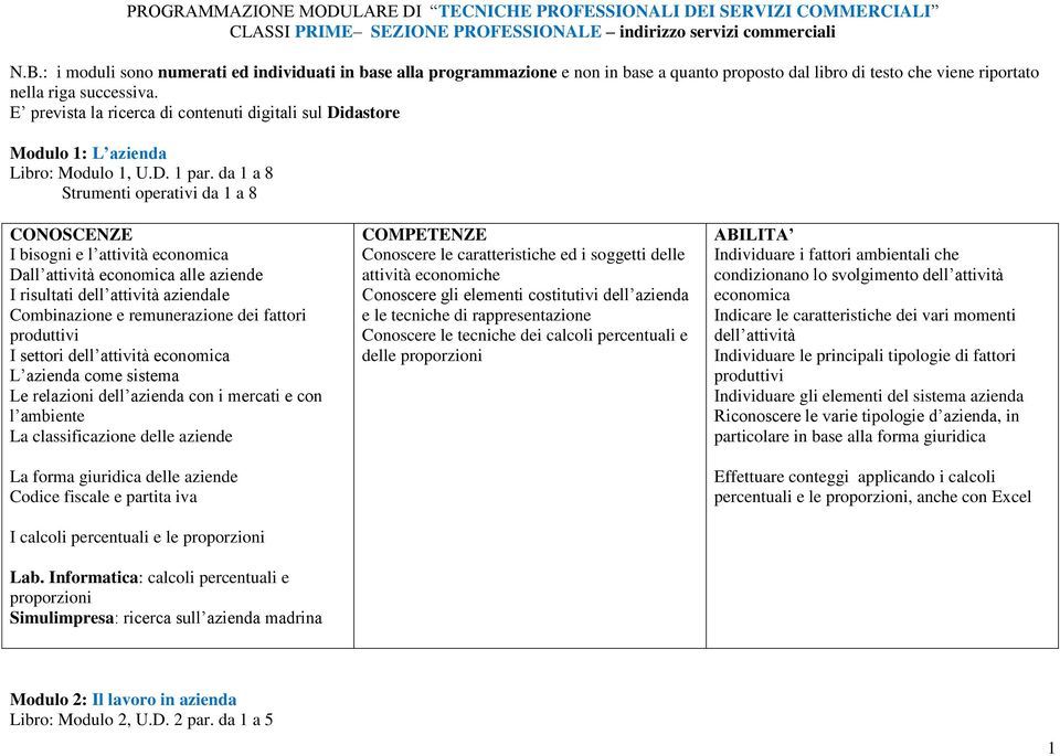 E prevista la ricerca di contenuti digitali sul Didastore Modulo 1: L azienda Libro: Modulo 1, U.D. 1 par.