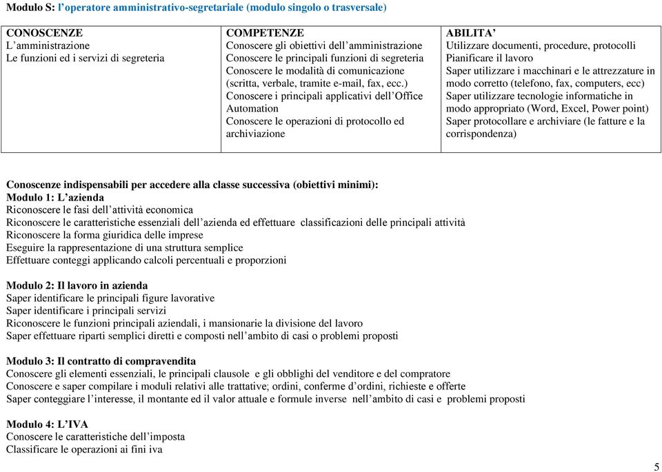 ) Conoscere i principali applicativi dell Office Automation Conoscere le operazioni di protocollo ed archiviazione Utilizzare documenti, procedure, protocolli Pianificare il lavoro Saper utilizzare i