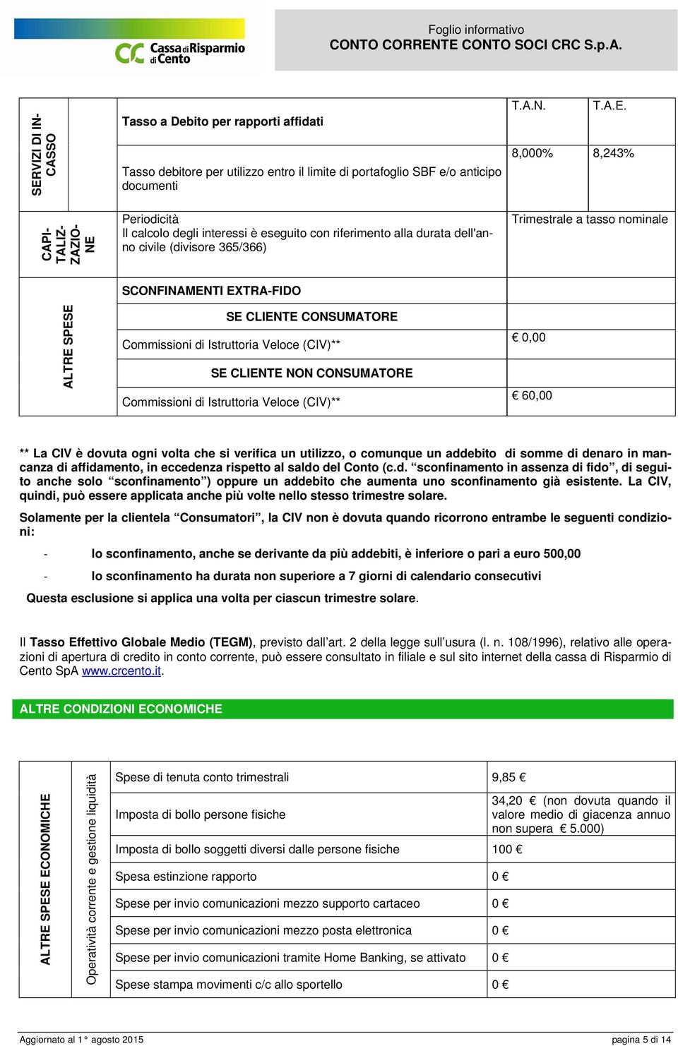 8,000% 8,243% Trimestrale a tasso nominale SCONFINAMENTI EXTRA-FIDO ALTRE SPESE SE CLIENTE CONSUMATORE Commissioni di Istruttoria Veloce (CIV)** SE CLIENTE NON CONSUMATORE Commissioni di Istruttoria