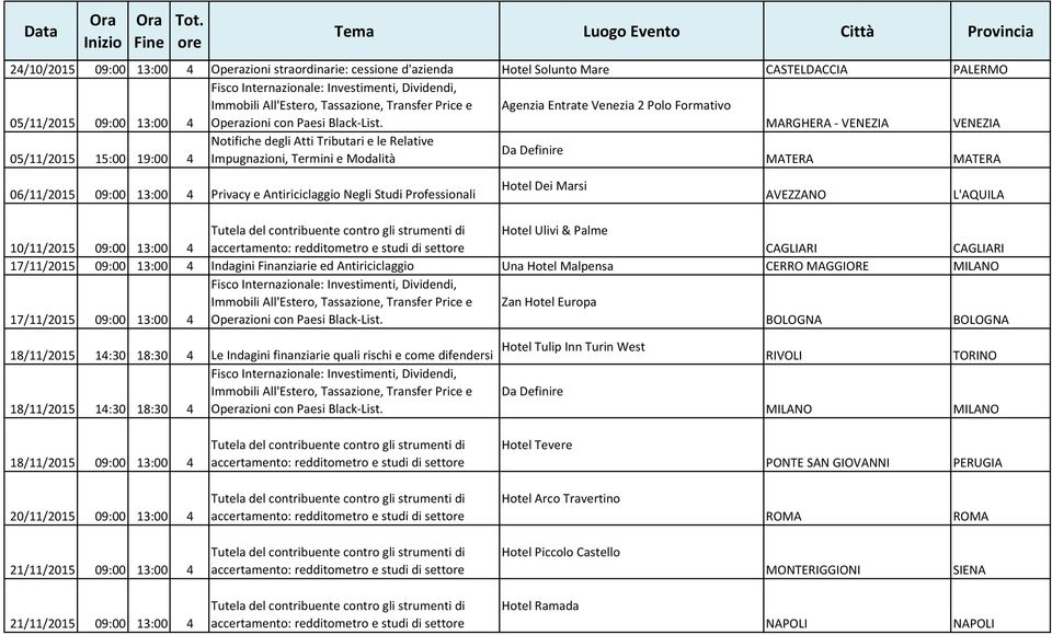 Notifiche degli Atti Tributari e le Relative 05/11/2015 15:00 19:00 4 Impugnazioni, Termini e Modalità 06/11/2015 09:00 13:00 4 Privacy e Antiriciclaggio Negli Studi Professionali Hotel Dei Marsi