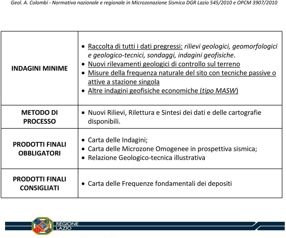 geologico tecnici, sondaggi, indagini geofisiche.