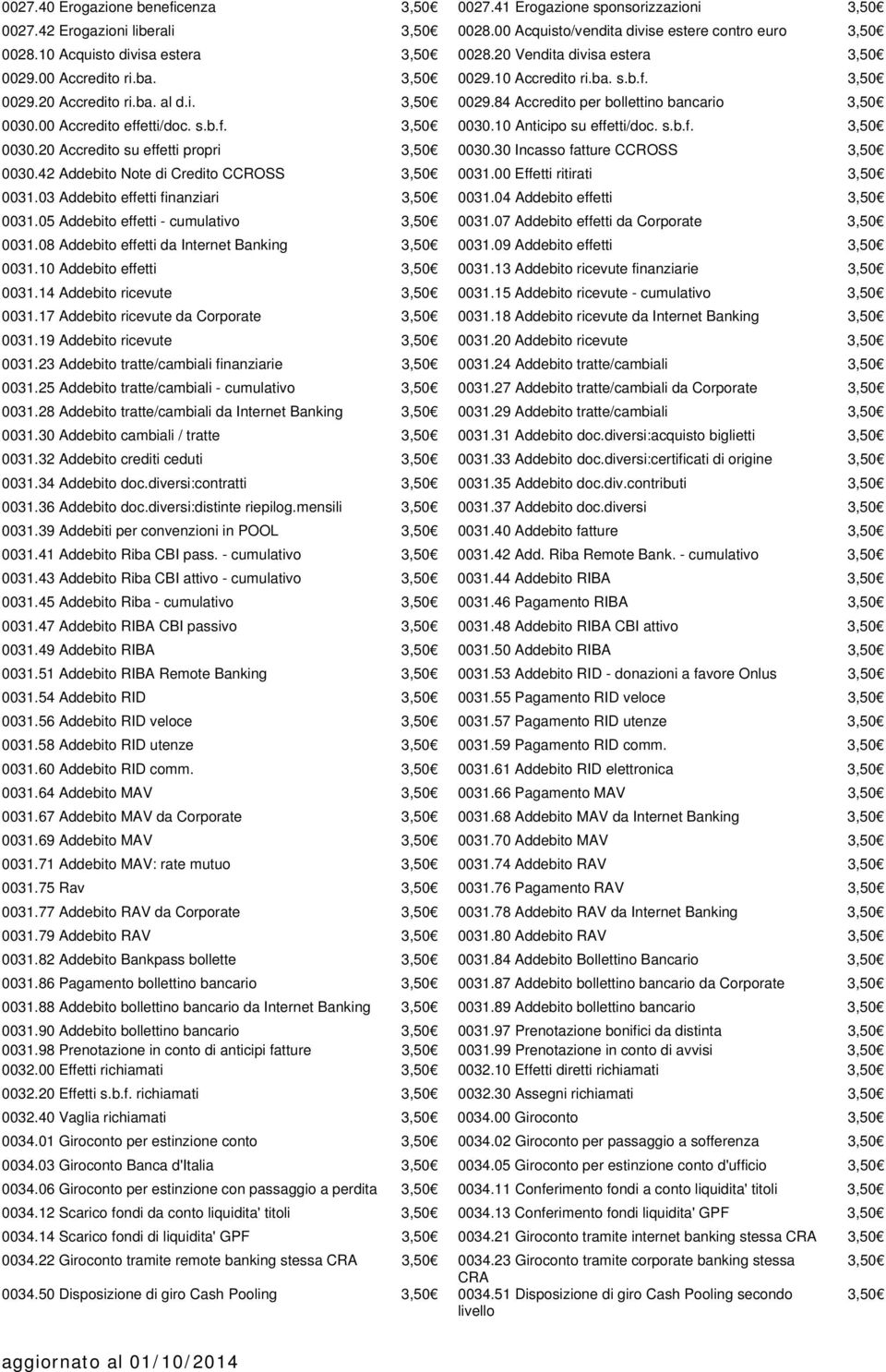 00 Accredito effetti/doc. s.b.f. 3,50 0030.10 Anticipo su effetti/doc. s.b.f. 3,50 0030.20 Accredito su effetti propri 3,50 0030.30 Incasso fatture CCROSS 3,50 0030.