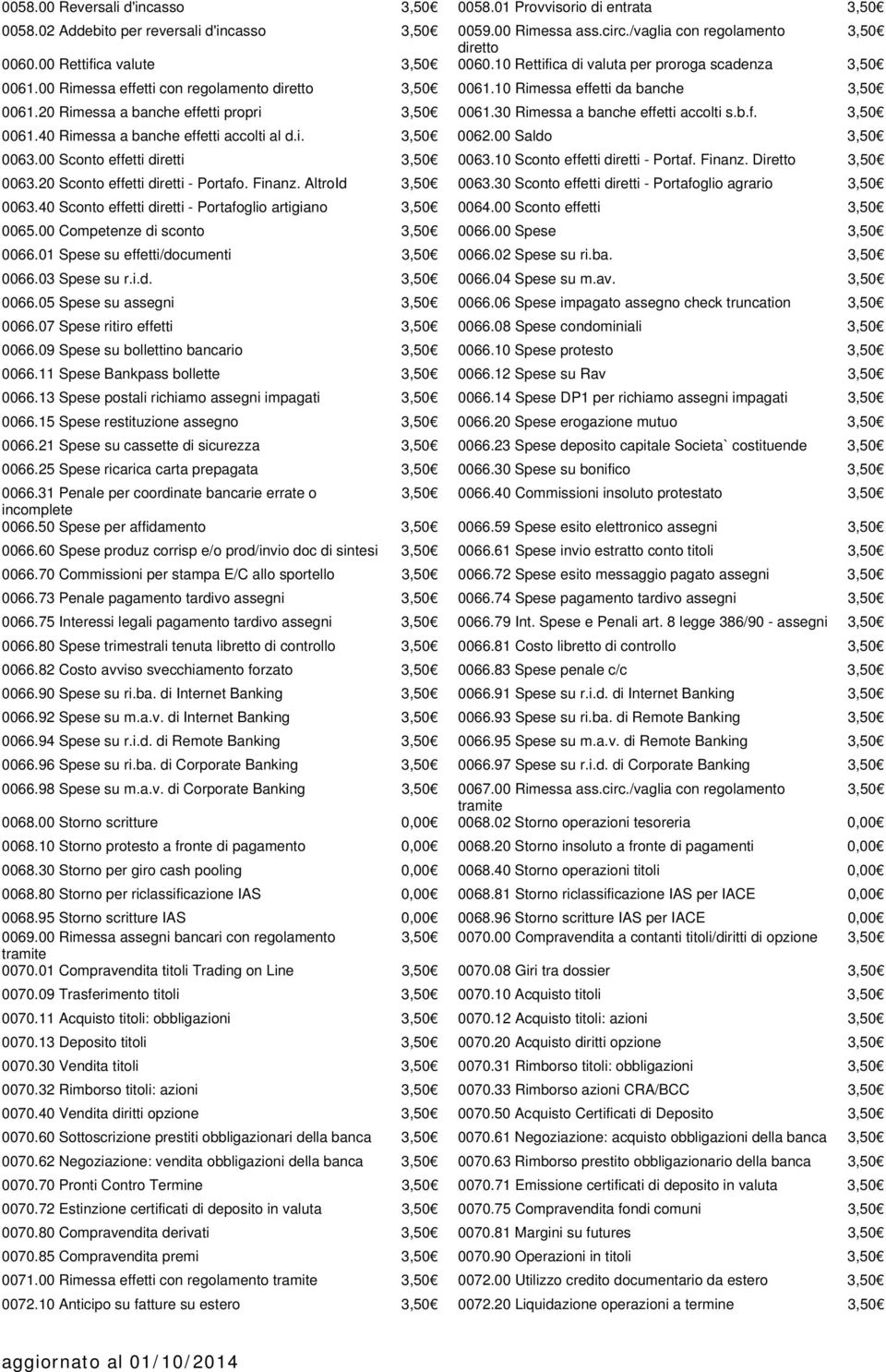20 Rimessa a banche effetti propri 3,50 0061.30 Rimessa a banche effetti accolti s.b.f. 3,50 0061.40 Rimessa a banche effetti accolti al d.i. 3,50 0062.00 Saldo 3,50 0063.