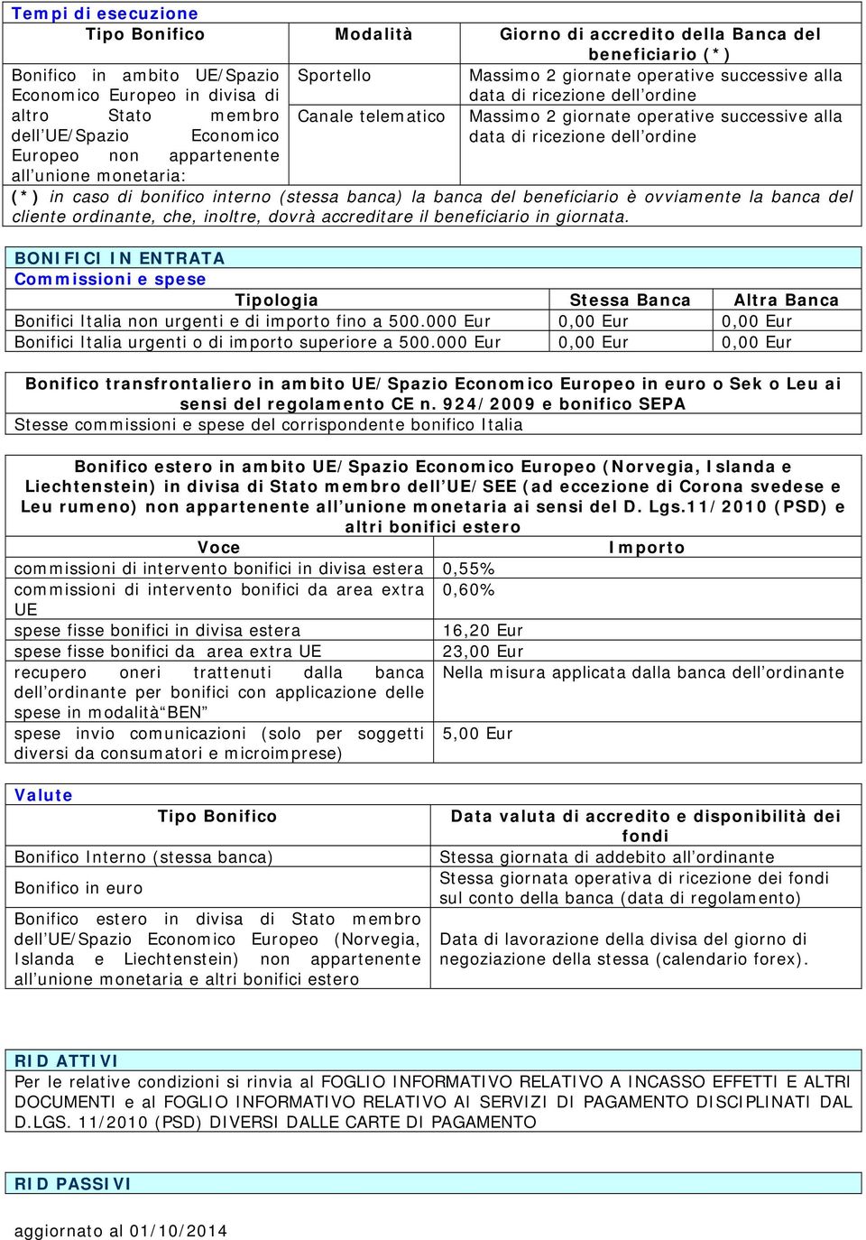 appartenente all unione monetaria: (*) in caso di bonifico interno (stessa banca) la banca del beneficiario è ovviamente la banca del cliente ordinante, che, inoltre, dovrà accreditare il